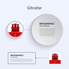 Gibraltar Country Set of Banners N2