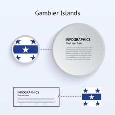 Gambier Islands Country Set of Banners N2