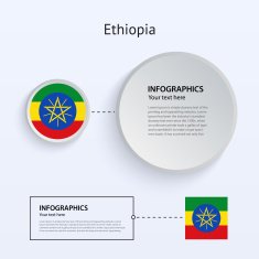 Ethiopia Country Set of Banners N2