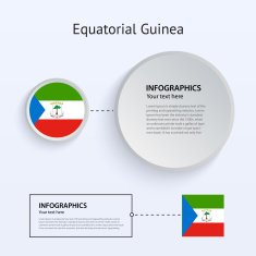 Equatorial Guinea Country Set of Banners N2
