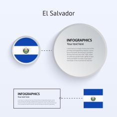 El Salvador Country Set of Banners N2