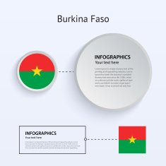 Burkina Faso Country Set of Banners N2