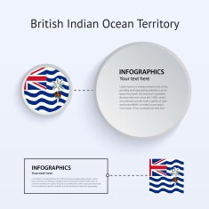 British Indian Ocean Territory Country Set of Banners N2