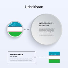 Uzbekistan Country Set of Banners N2
