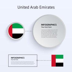 United Arab Emirates Country Set of Banners N4