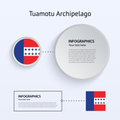 Tuamotu Archipelago Country Set of Banners N2