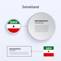 Somaliland Country Set of Banners N2