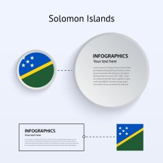 Solomon Islands Country Set of Banners N2