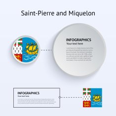 Saint-Pierre and Miquelon Country Set of Banners N2