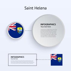 Saint Helena Country Set of Banners N2