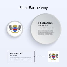 Saint Barthelemy Country Set of Banners N2