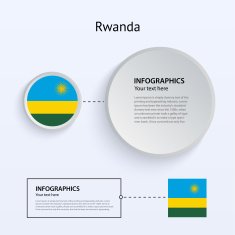 Rwanda Country Set of Banners N2