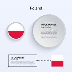 Poland Country Set of Banners N4