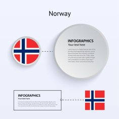 Norway Country Set of Banners N6