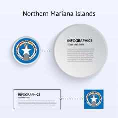 Northern Mariana Islands Country Set of Banners N2