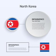 North Korea Country Set of Banners N6
