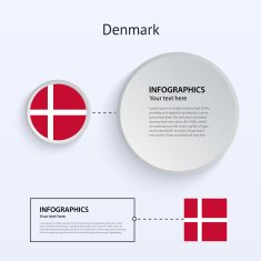 Denmark Country Set of Banners N6