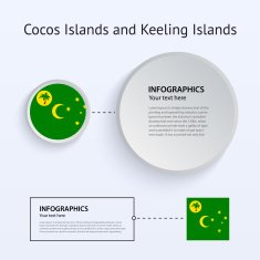 Cocos and Keeling Islands Country Set of Banners N2