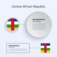 Central African Republic Country Set of Banners N2