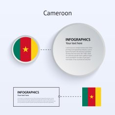 Cameroon Country Set of Banners N6