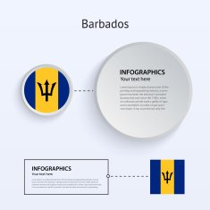 Barbados Country Set of Banners N2