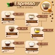 Espresso set2 N2