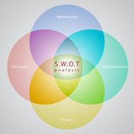 SWOT Analysis Strategy Diagram N5