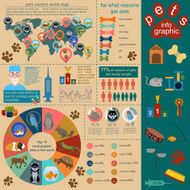 Domestic pets infographic elements helthcare vet N17