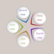 Five steps N3