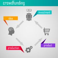 Infographic crowdfunding illustration for web or print design Business concept N5