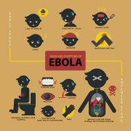 Signs and symptoms of Ebola infographic