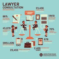 Lawyer Consultation Infographics