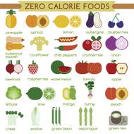 Zero Calorie Foods N2