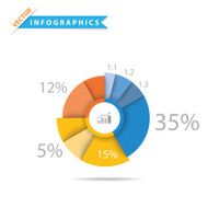 Pie Chart N23