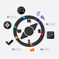 navigation infographic N55