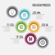 Idea Gear Process Infographic
