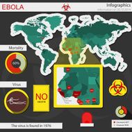 Ebola Infographics
