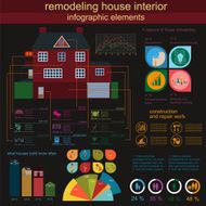 House remodeling infographic Set interior elements N14