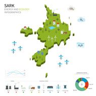Energy industry and ecology of Sark