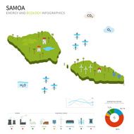 Energy industry and ecology of Samoa