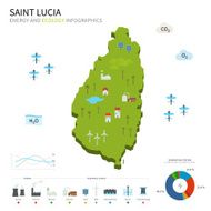 Energy industry and ecology of Saint Lucia