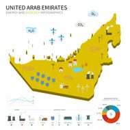 Energy industry and ecology of United Arab Emirates