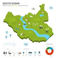Energy industry and ecology of South Sudan