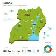 Energy industry and ecology of Uganda
