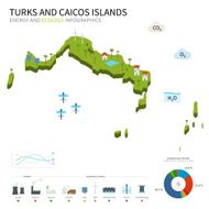 Energy industry ecology of Turks and Caicos Islands