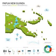 Energy industry and ecology of Papua New Guinea