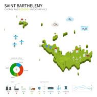 Energy industry and ecology of Saint Barthelemy