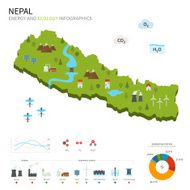 Energy industry and ecology of Nepal