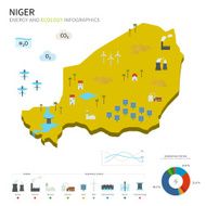 Energy industry and ecology of Niger