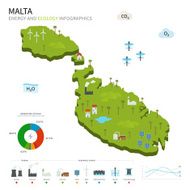 Energy industry and ecology of Malta